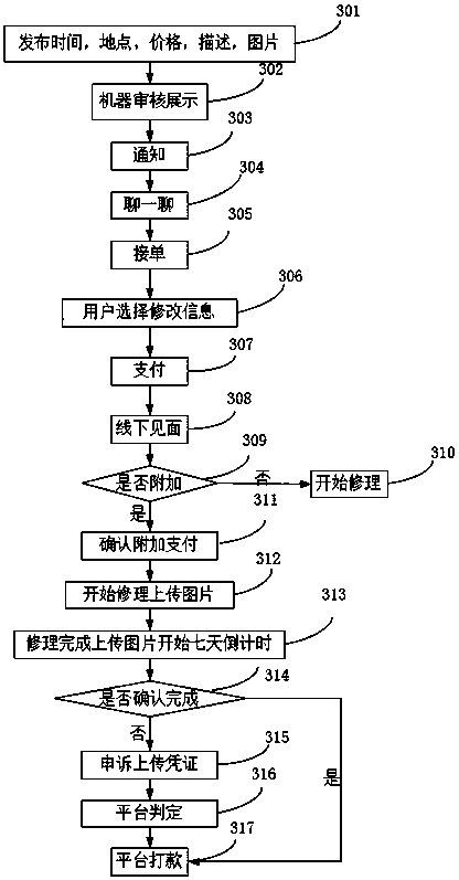 Automobile maintaining and beautifying system and method thereof
