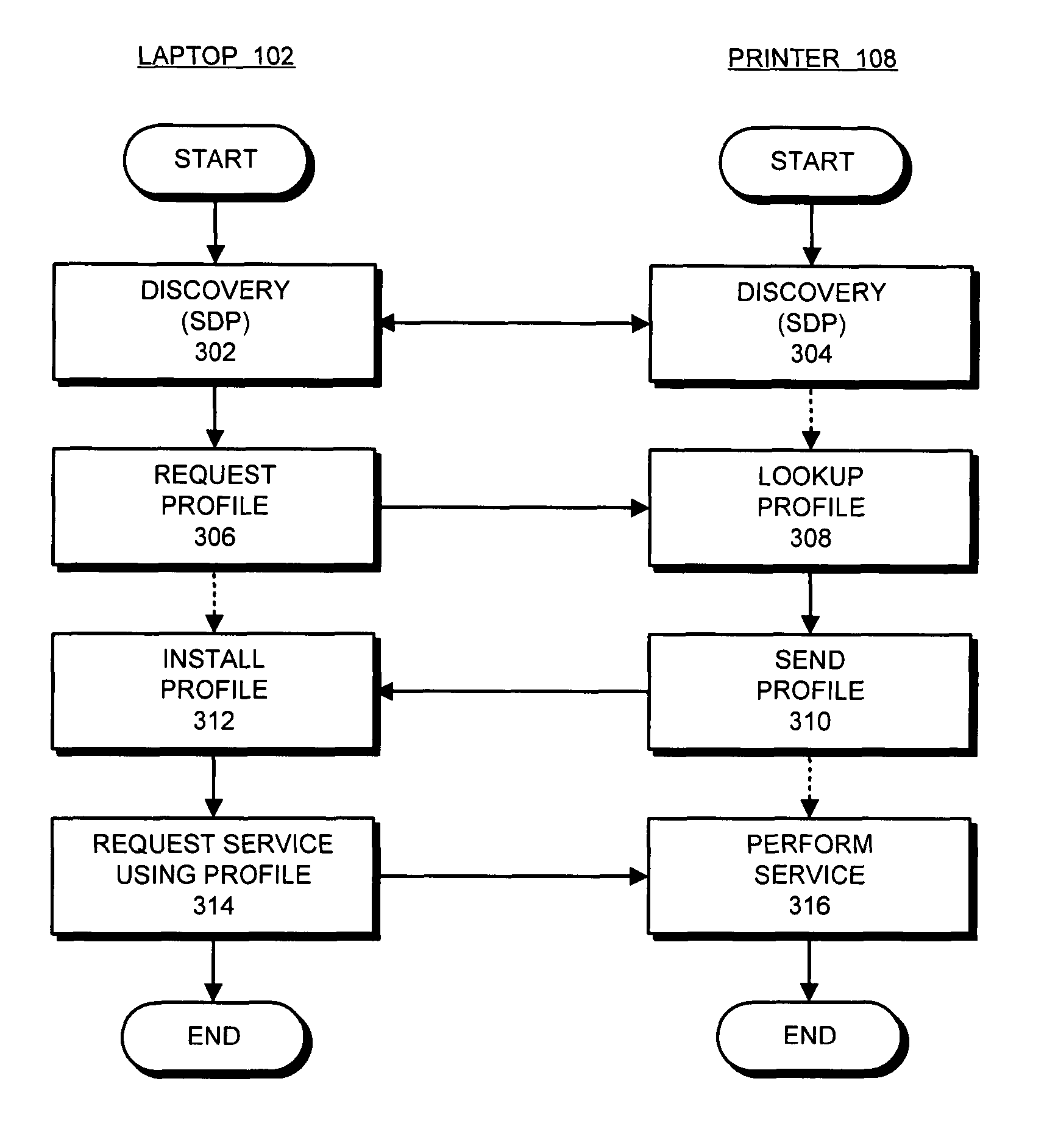 Method and apparatus for dynamically delivering service profiles to clients