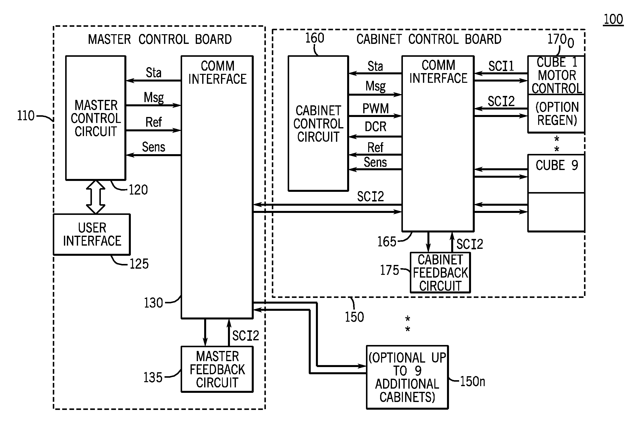Providing Multiple Communication Protocols For A Control System