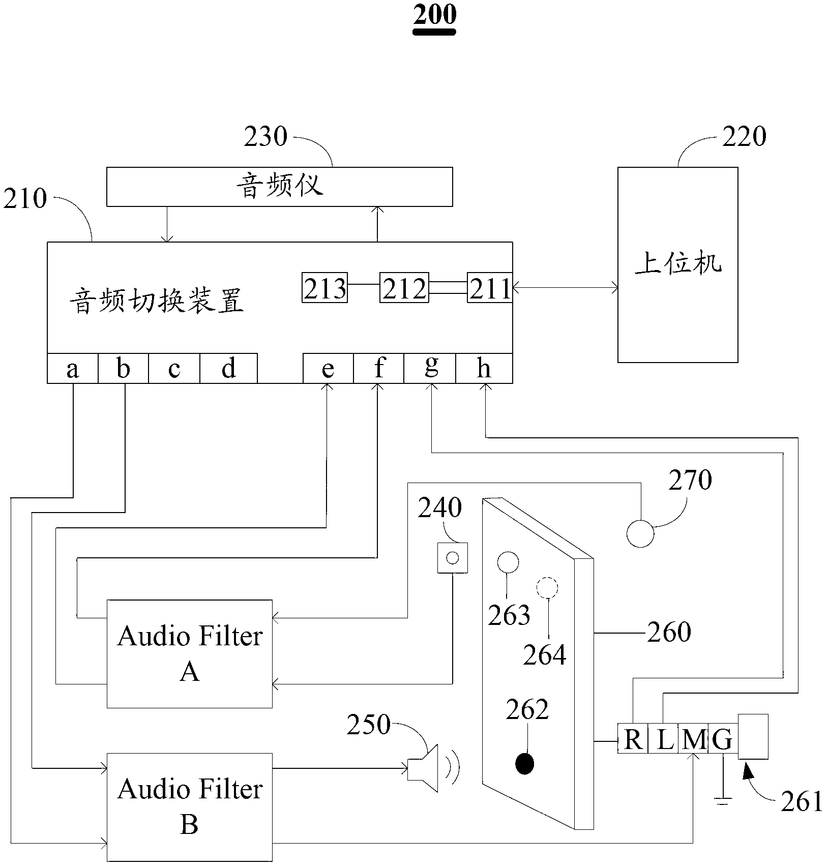 Audio testing method and system of mobile terminal