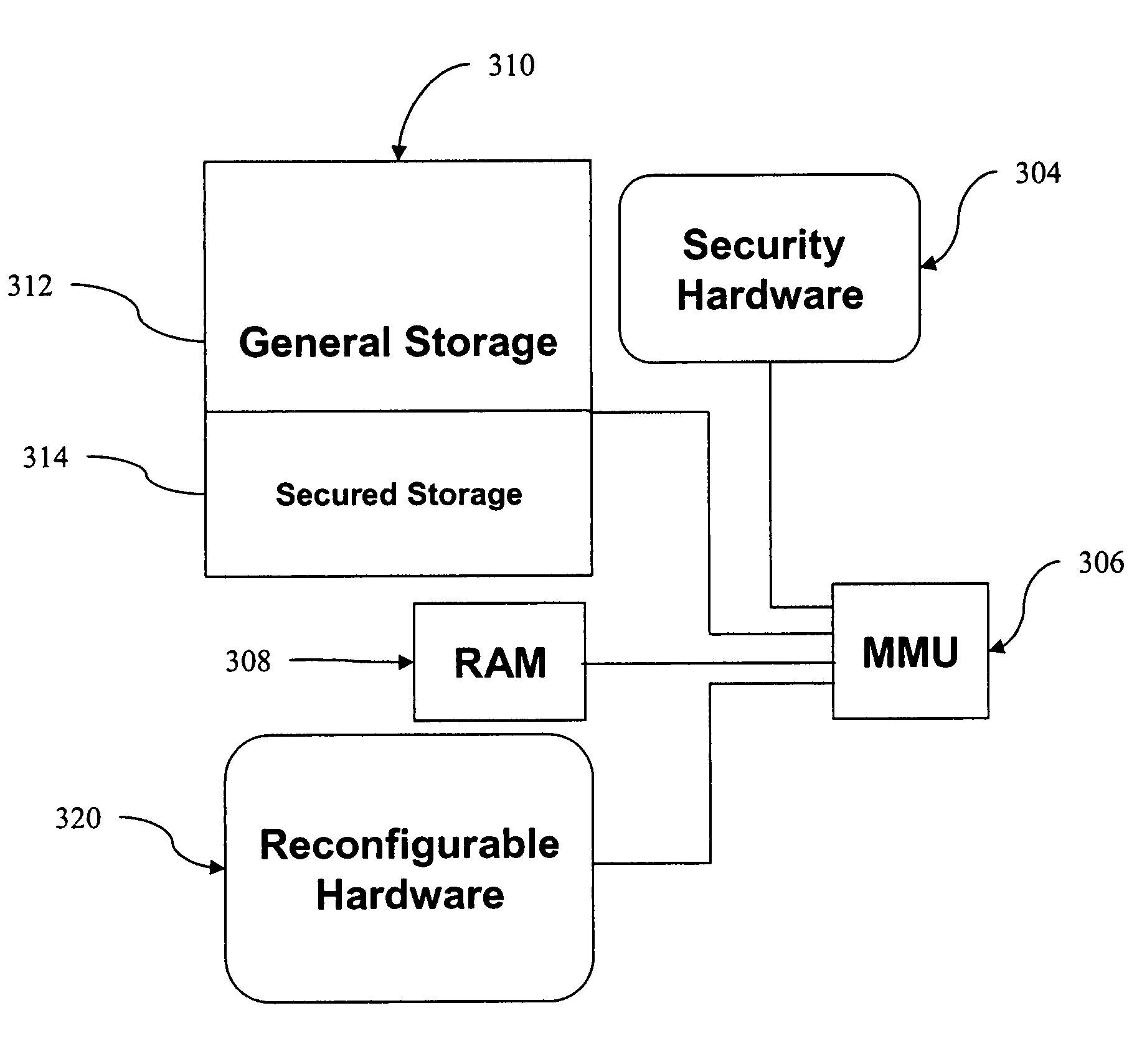 Using hardware to secure areas of long term storage in CE devices