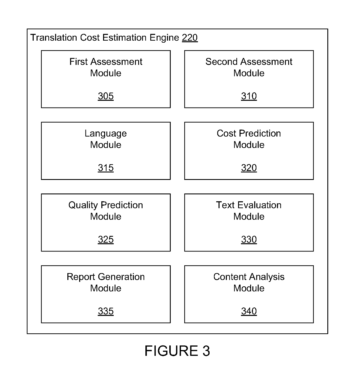Systems and Methods for Translating Textual Content