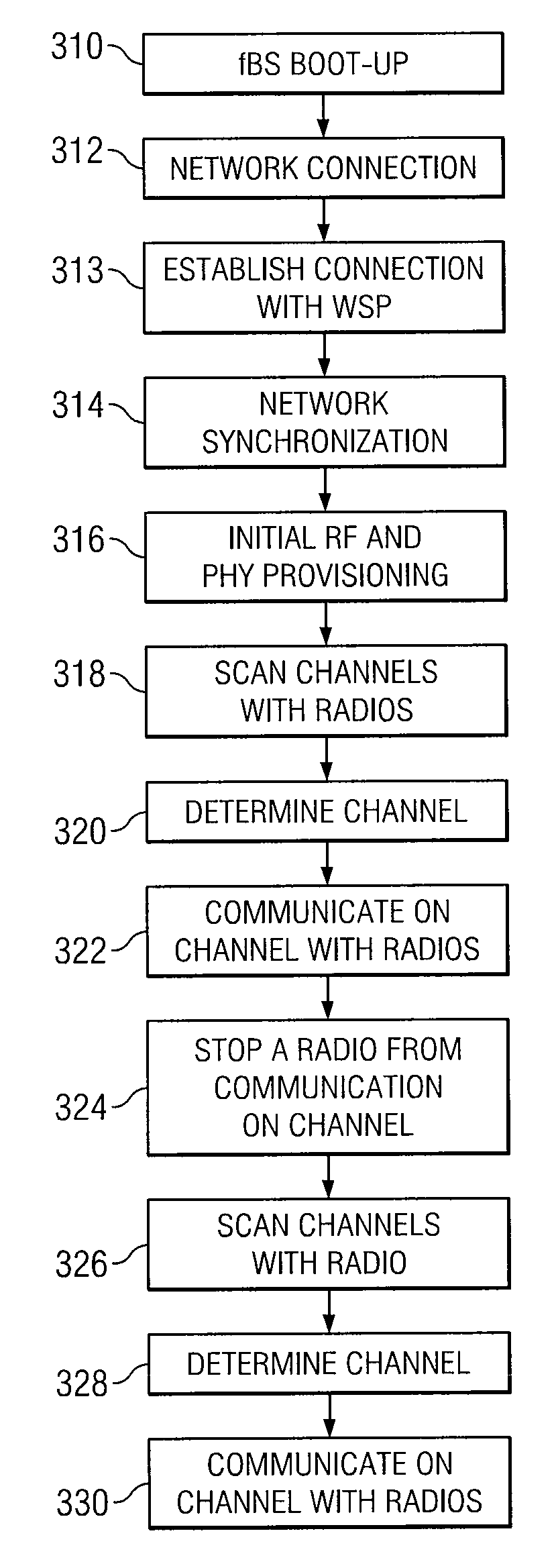 System and method for adjusting channels in wireless communication