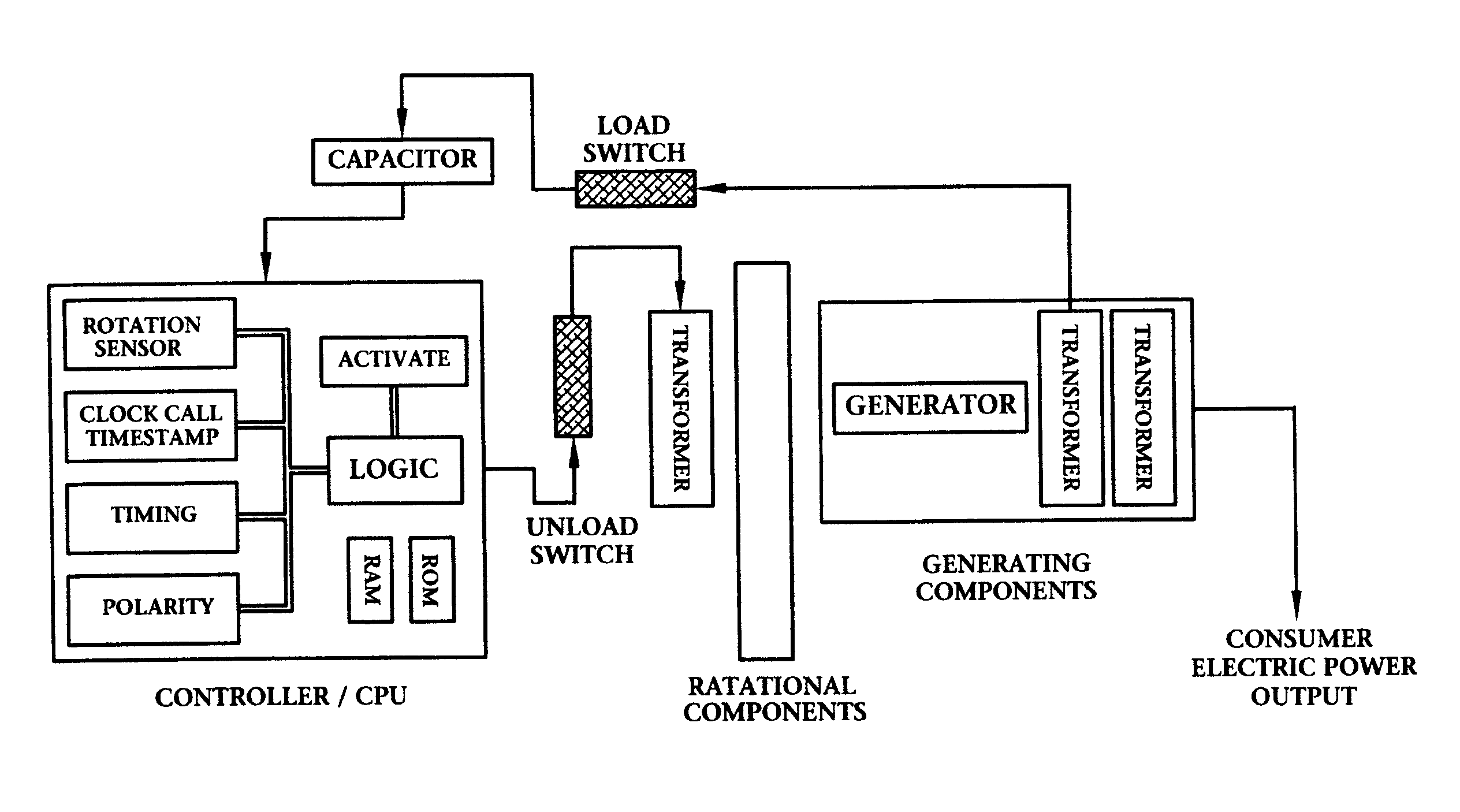 Electro-motive machine using Halbach array