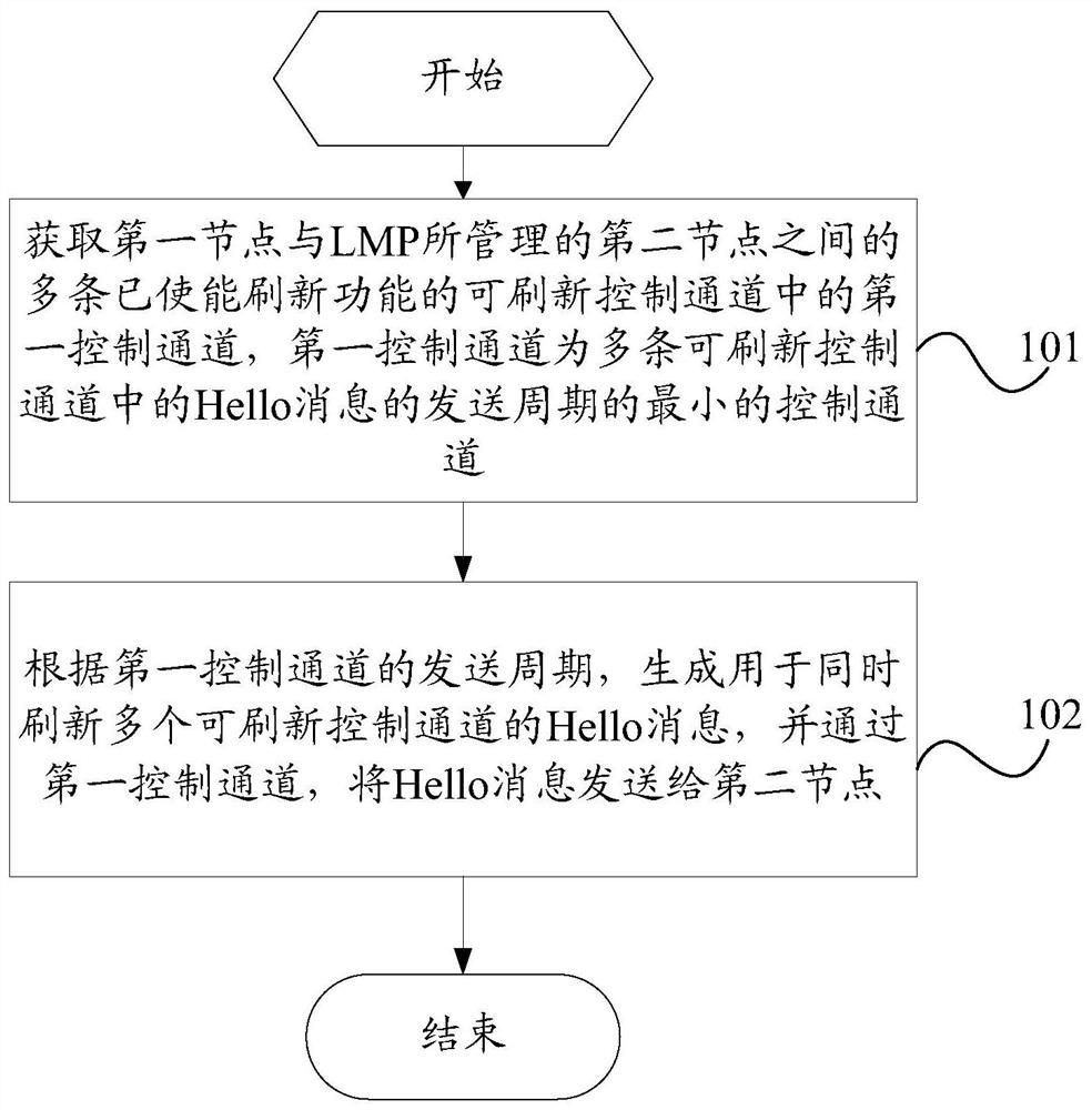 A kind of hello message processing method and device