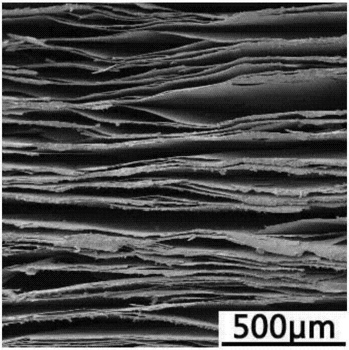 Preparation method of nanomaterial and mica composite multilayer structure
