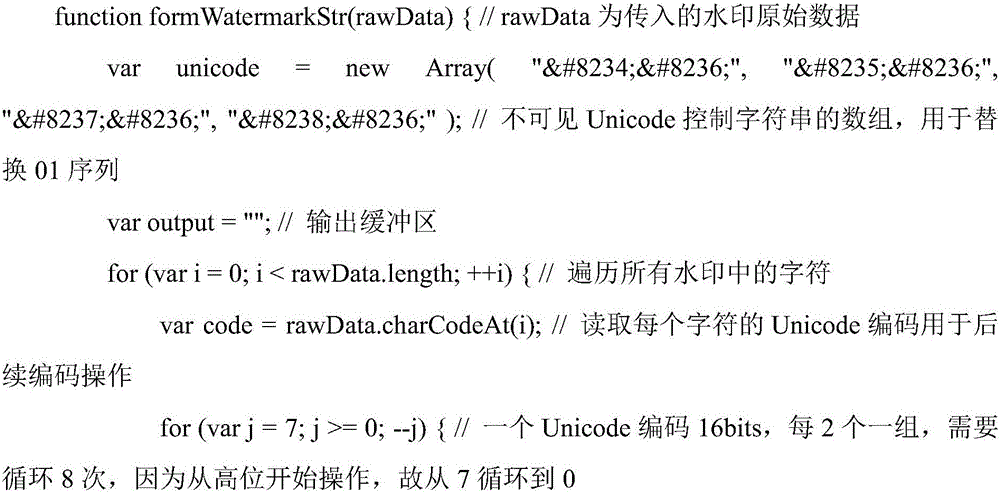 Unicode coding-based text watermark embedding method and extraction method