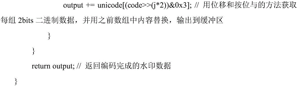 Unicode coding-based text watermark embedding method and extraction method