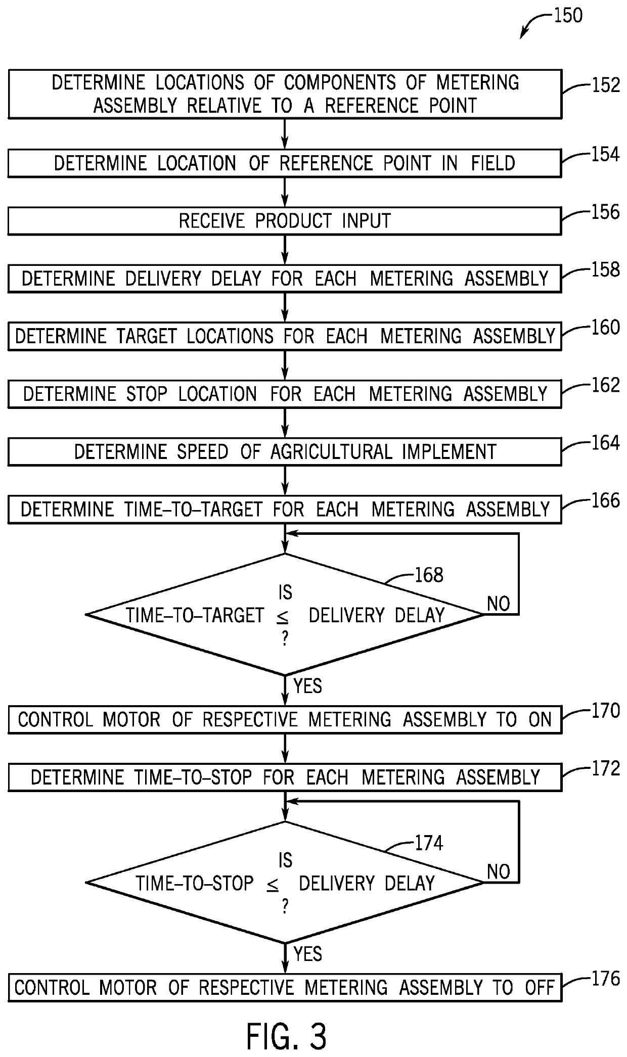 Look-ahead functionality tuning for independent sections