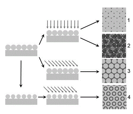 Preparation method of noble metal nano-particle array