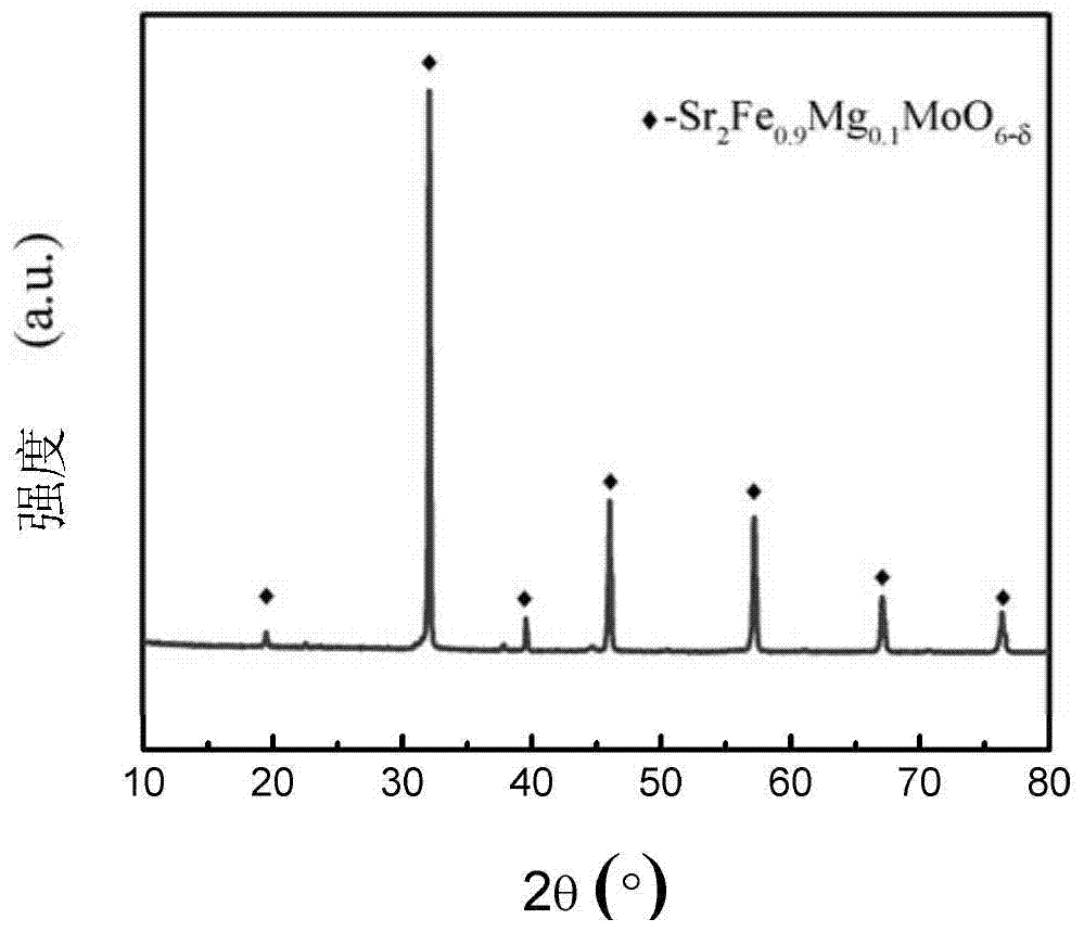 Solid oxide electrolytic cell cathode material and its preparation method and application