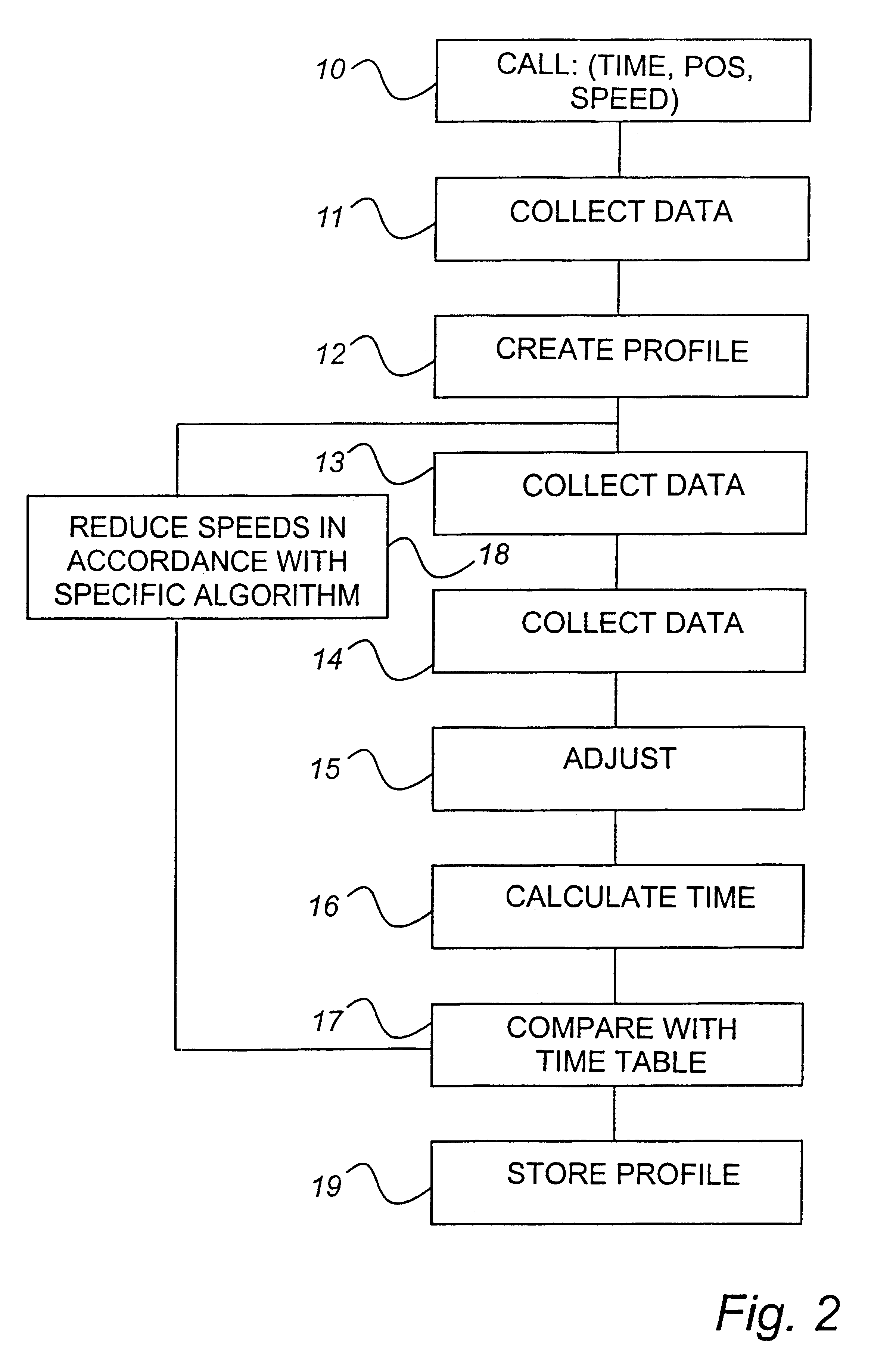 Method and device for assisting a driver of a vehicle