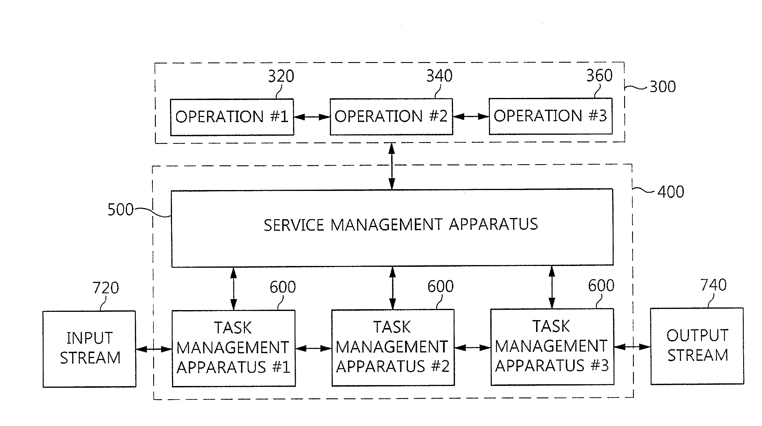Apparatus and method for managing stream processing tasks