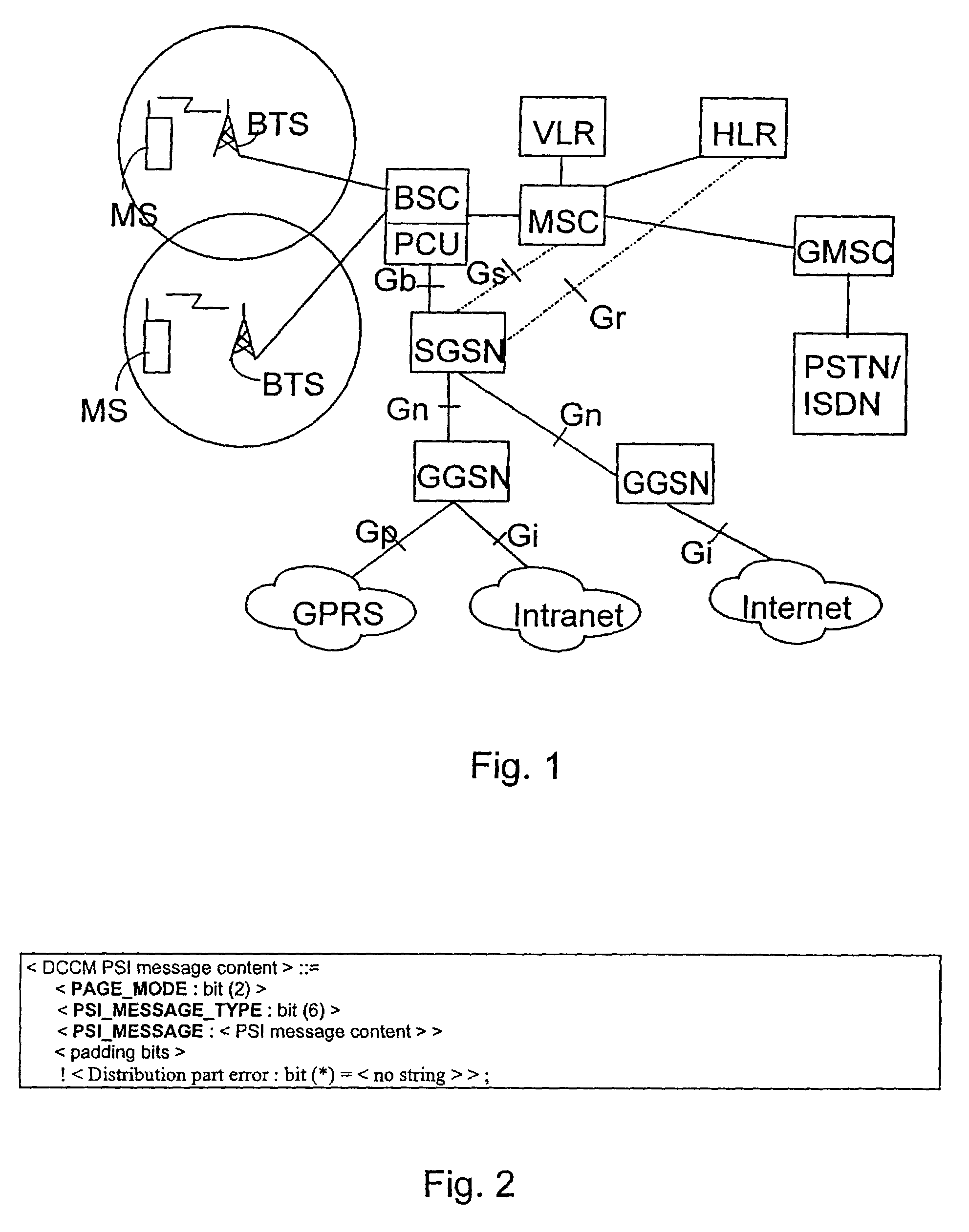 Transmitting control messages on control channels of packet data network