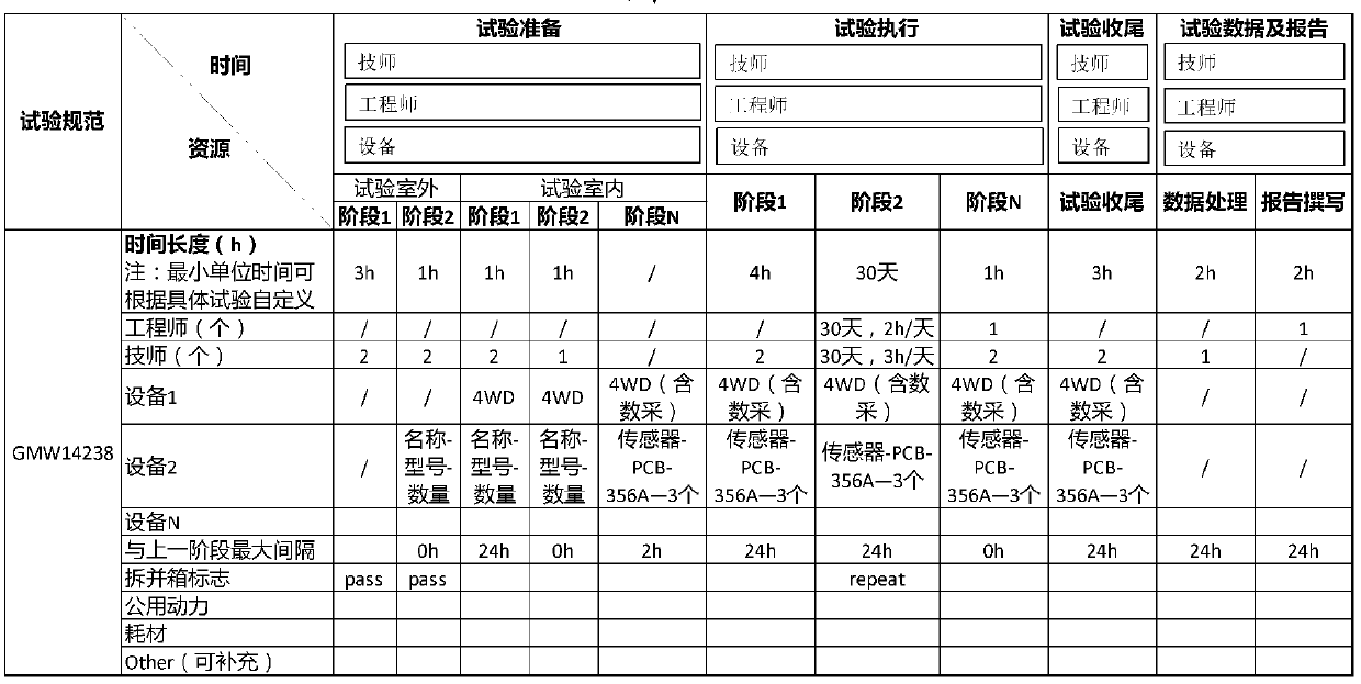 Test scheduling method and computer readable storage medium