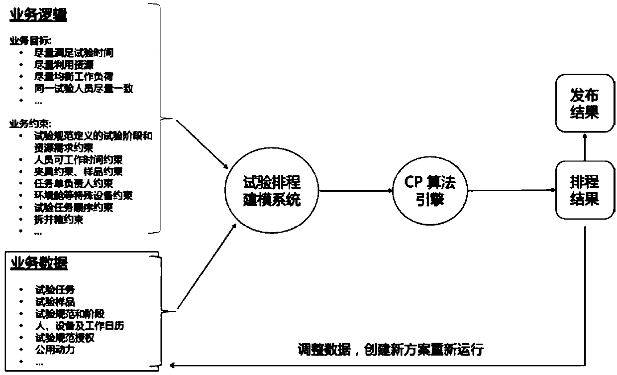 Test scheduling method and computer readable storage medium