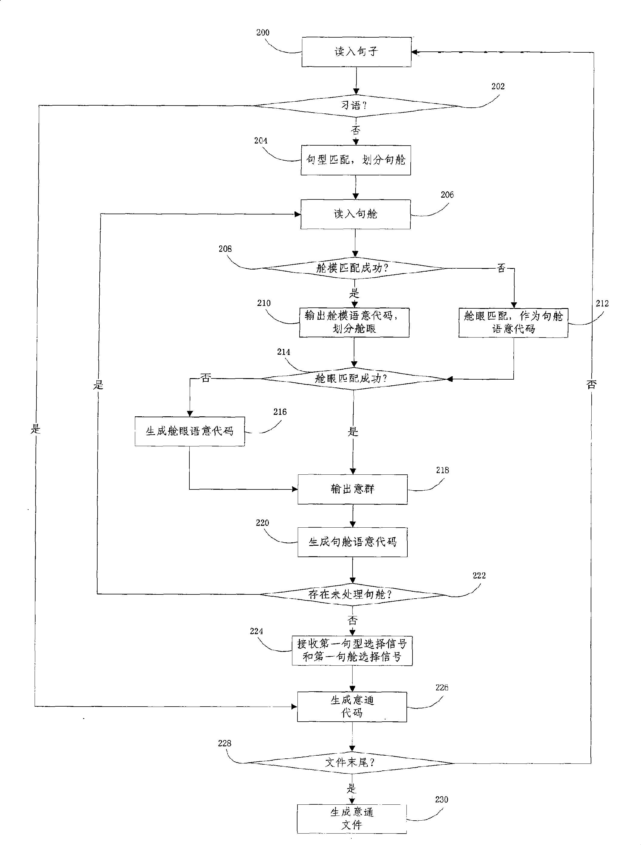 Method and apparatus for converting text