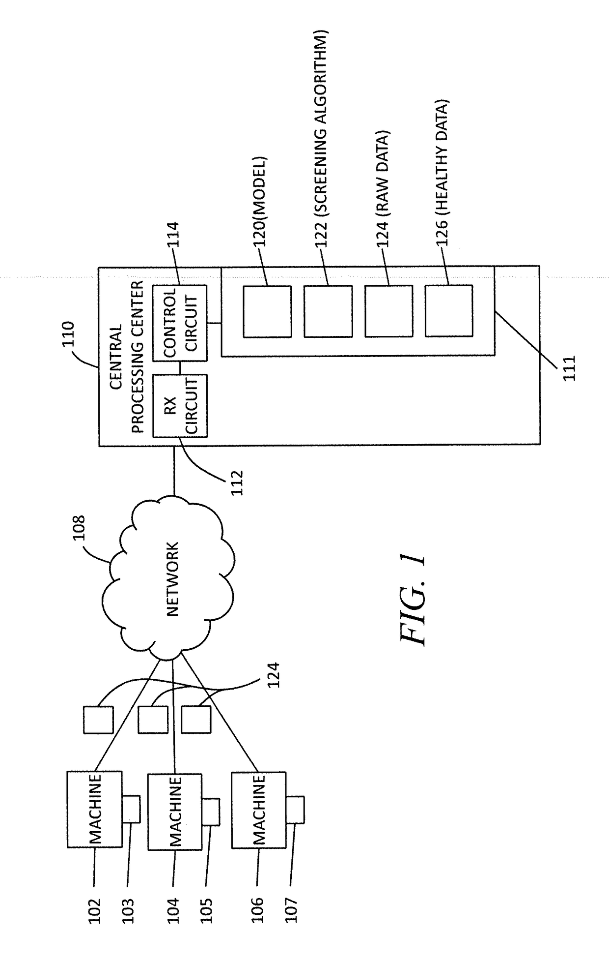 Apparatus and method for screening data for kernel regression model building