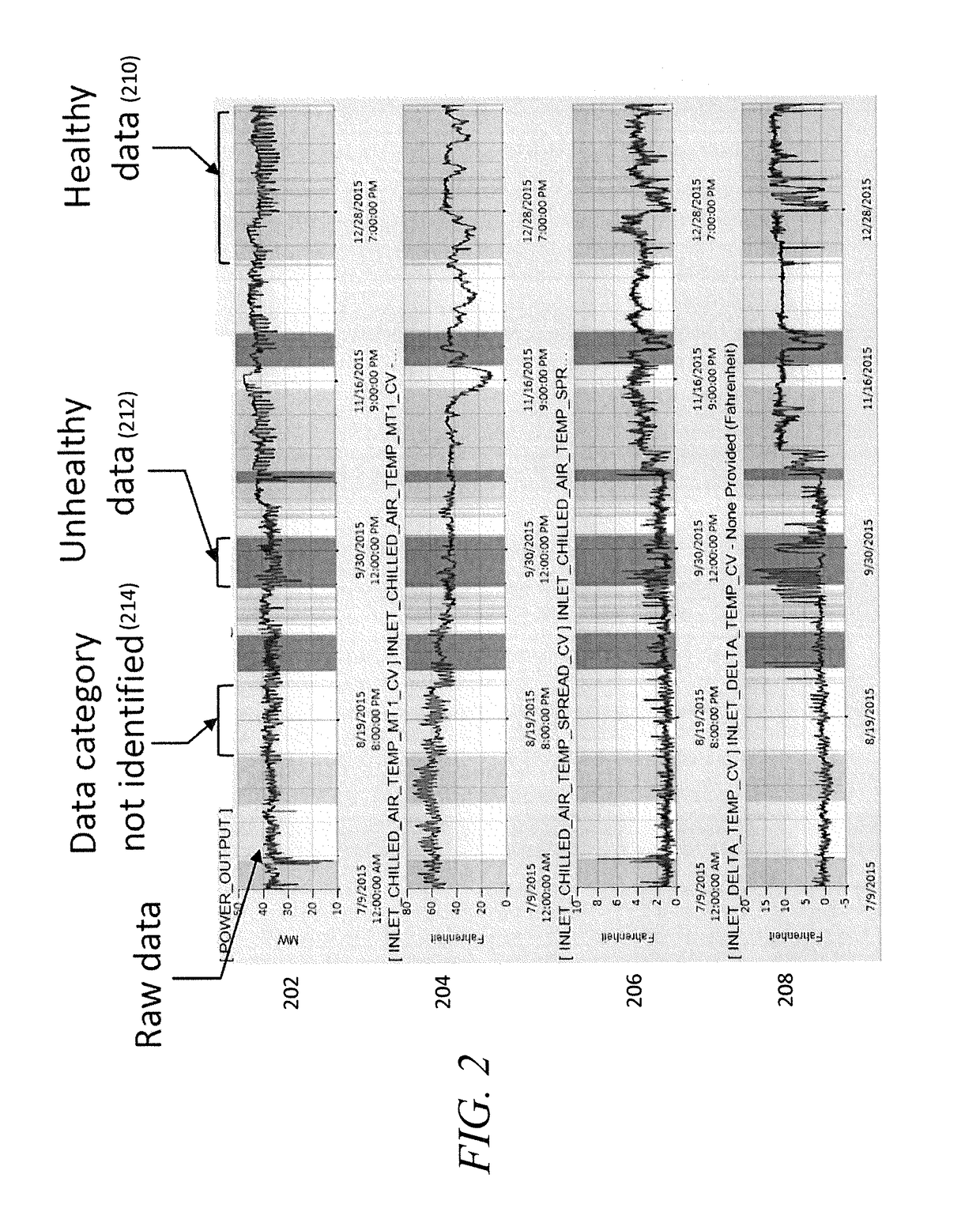 Apparatus and method for screening data for kernel regression model building