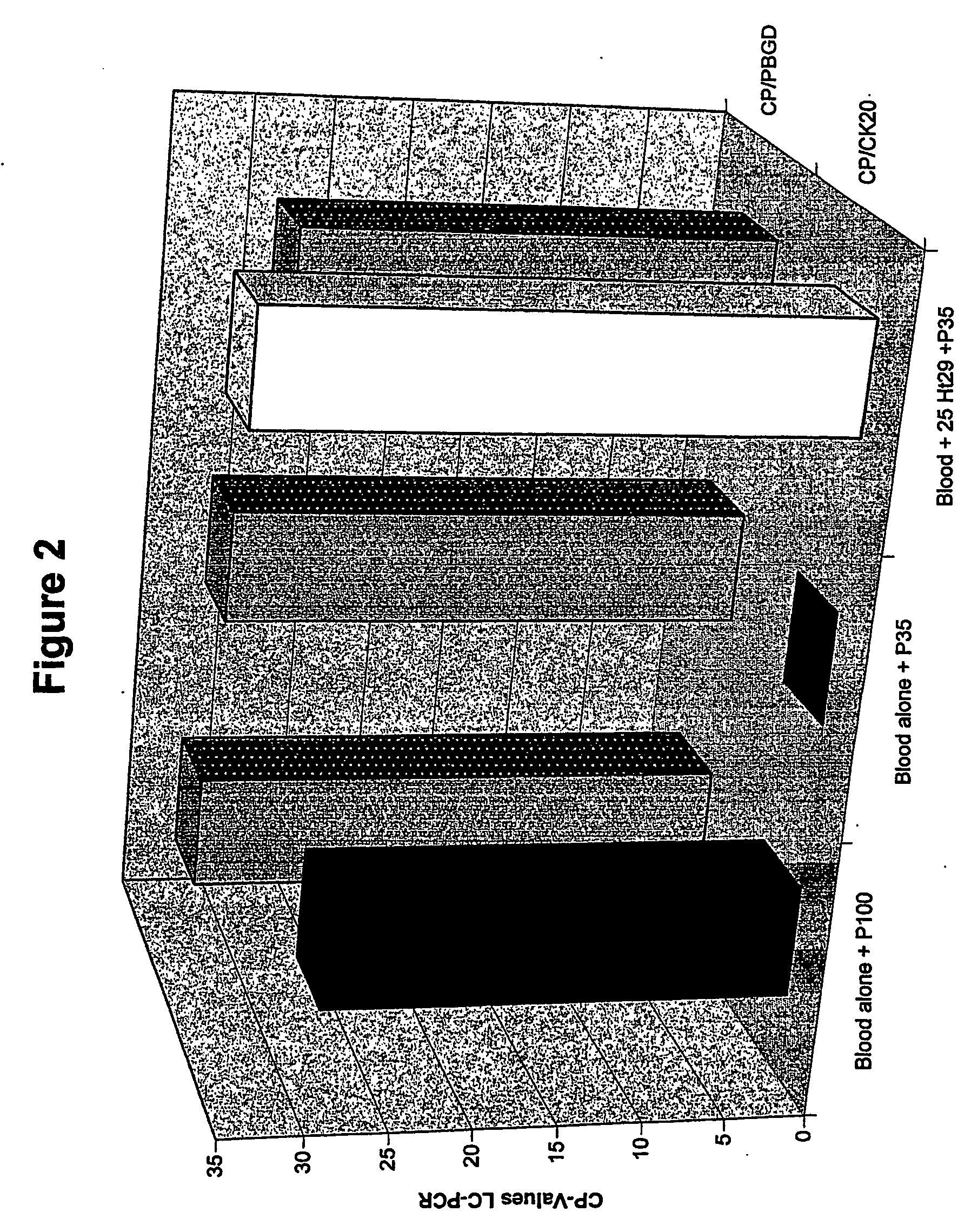 Method for the separation of cell fractions