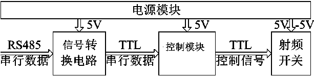 Multiple-antenna measurement system and method based on network analyzer and RF (radio frequency) switch