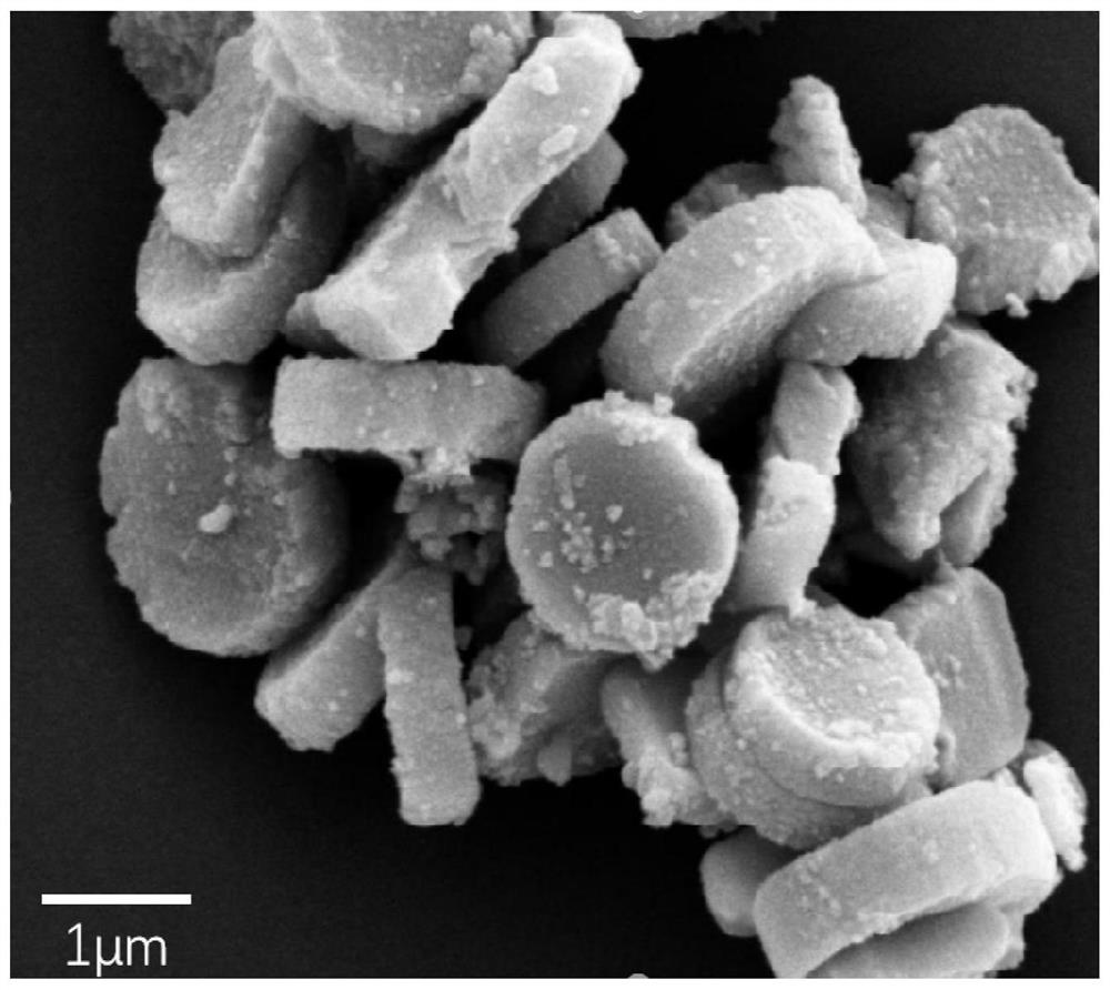 Preparation method and application of core-shell structure indium cadmium sulfide@N-titanium dioxide composite photocatalyst