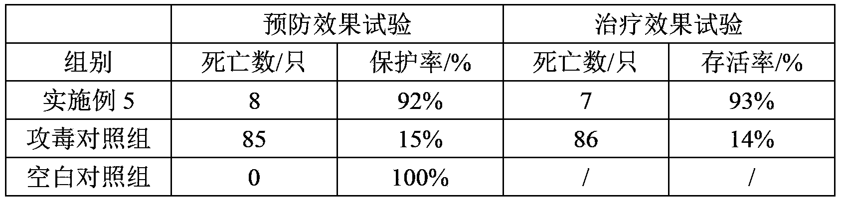 Antiviral composition for feed additive, antiviral freeze-dried powder for feed additive and preparation method and use of antiviral freeze-dried powder for feed additive