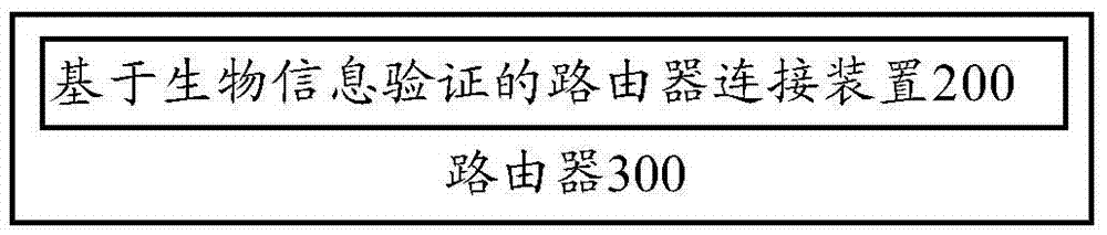 Biological-information-verification-based router connecting method and apparatus, and router