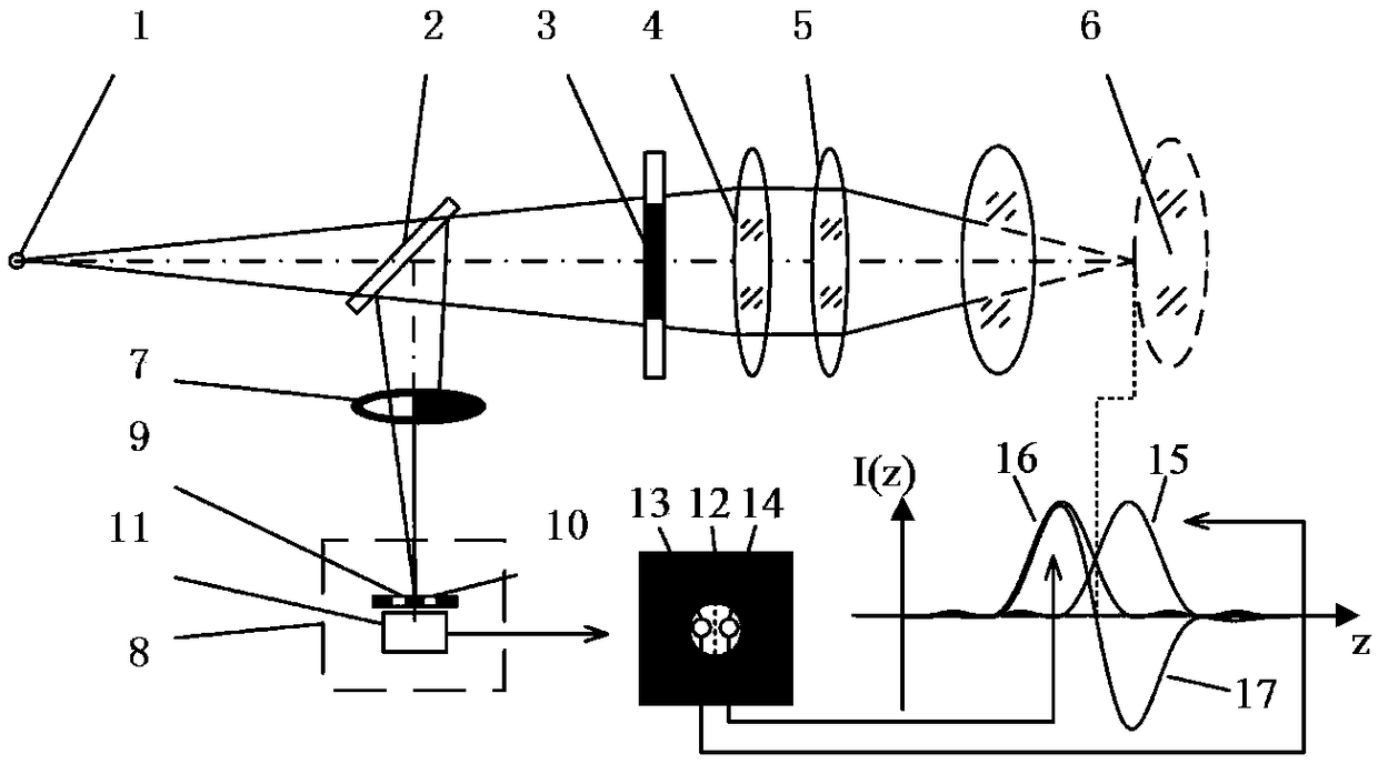 Laser differential confocal curvature radius measuring method and device