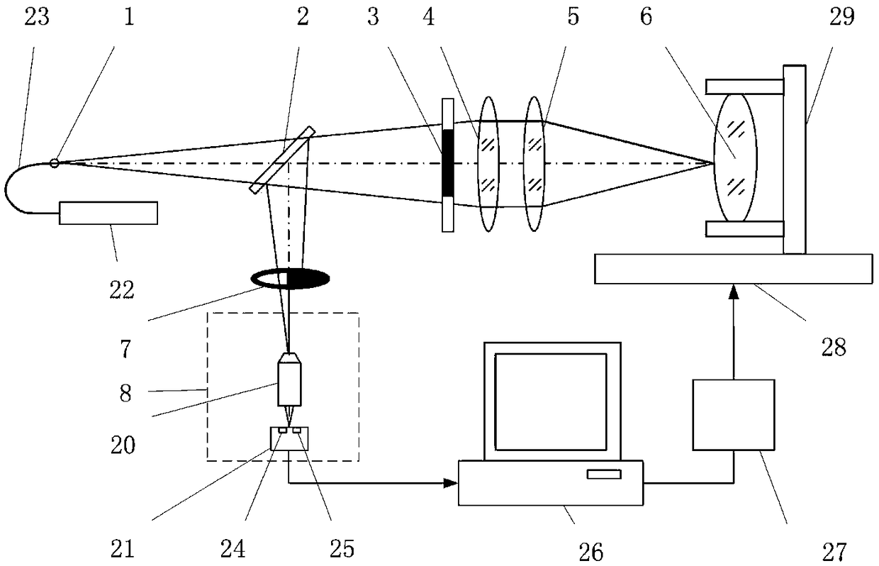 Laser differential confocal curvature radius measuring method and device