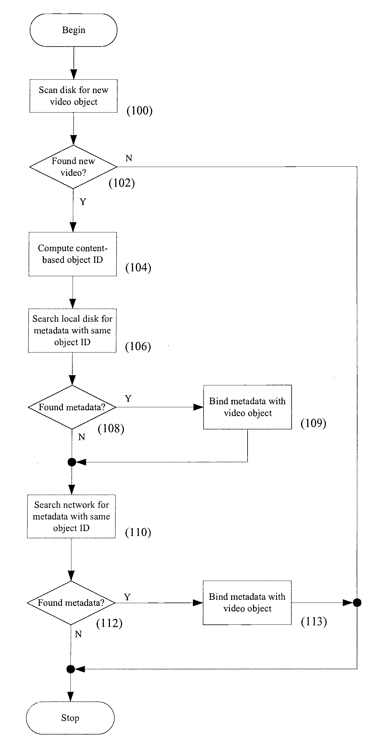 Systems and methods for publishing, searching, retrieving and binding metadata for a digital object