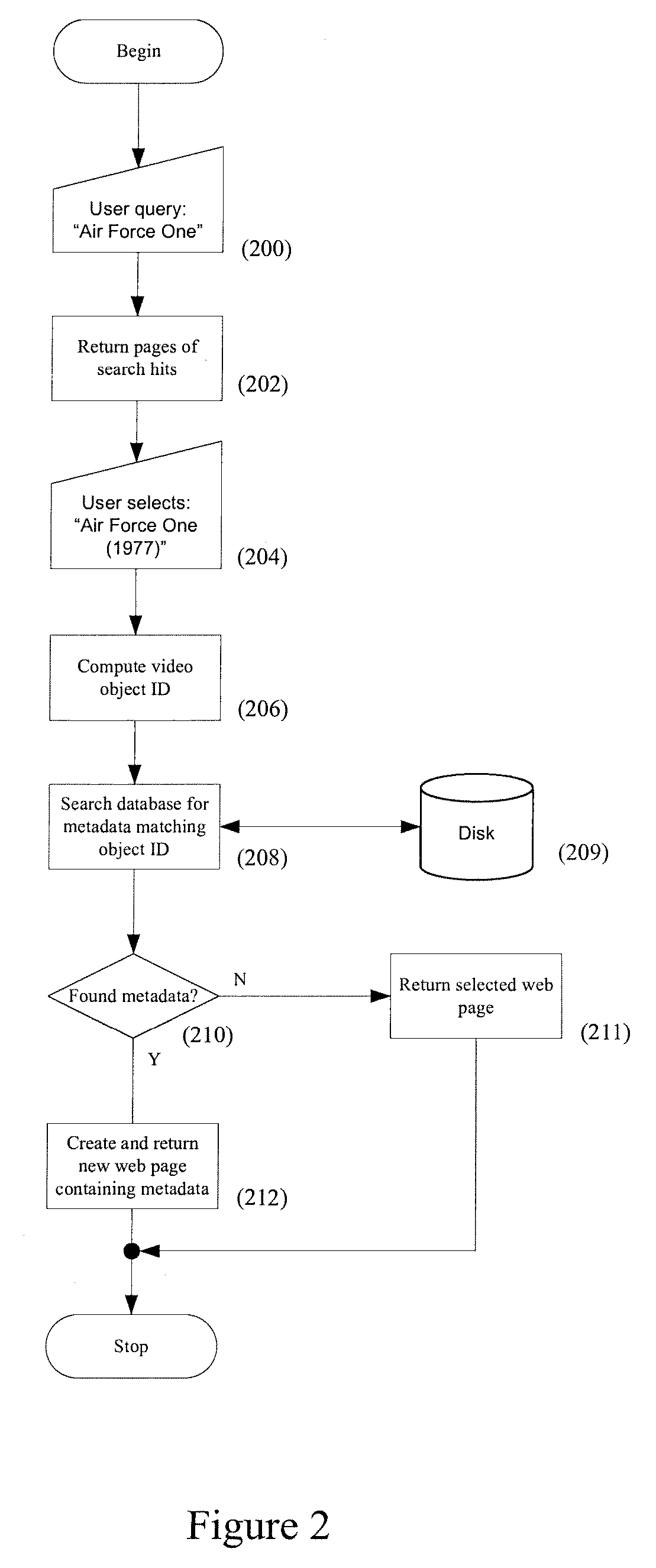 Systems and methods for publishing, searching, retrieving and binding metadata for a digital object