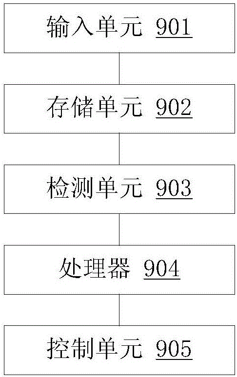 Control device and method for plastic film packaging