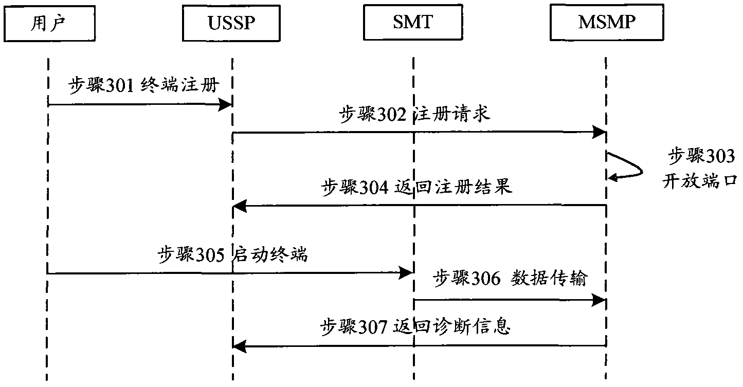 Generic access network-based tele-medicine method and system