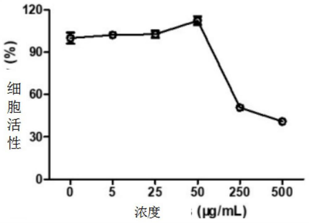 Coumarin spermidine derivative and its extraction method and application