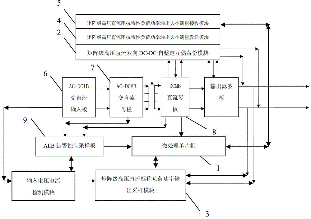 A high-voltage direct current remote power supply system and method