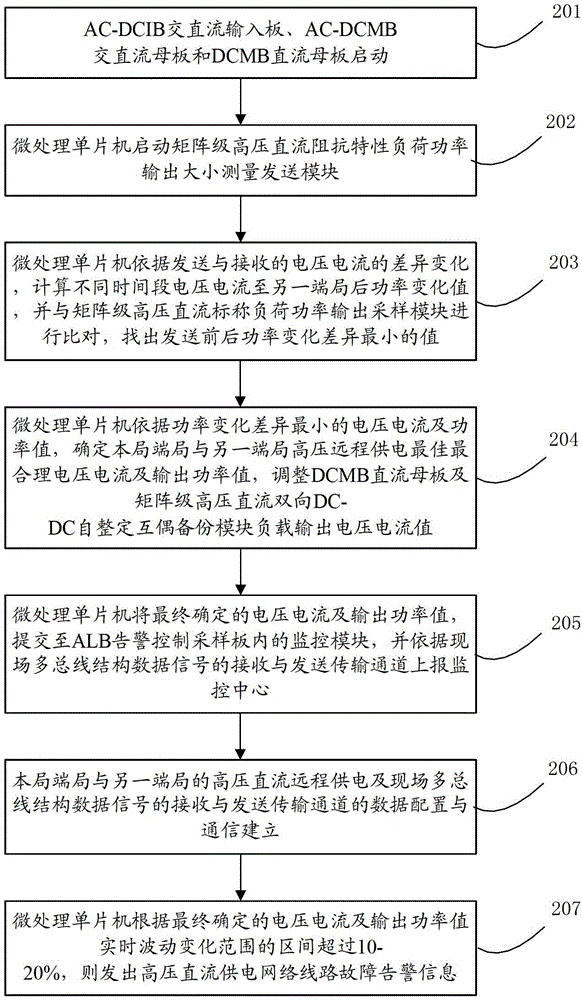 A high-voltage direct current remote power supply system and method