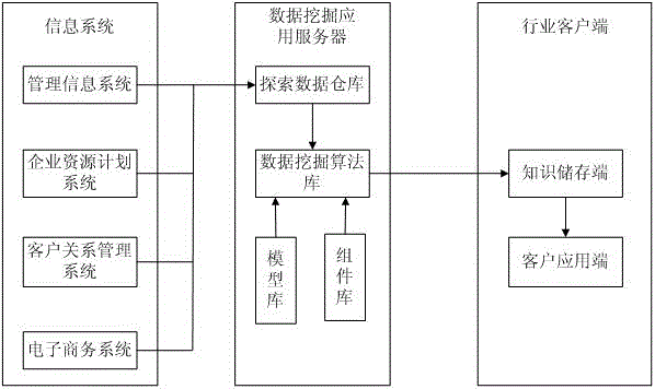 Data analysis and processing system