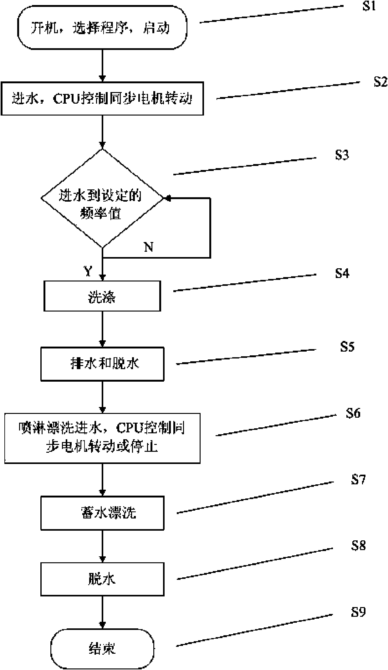 Washing machine capable of adjusting water injection direction and water injection method thereof