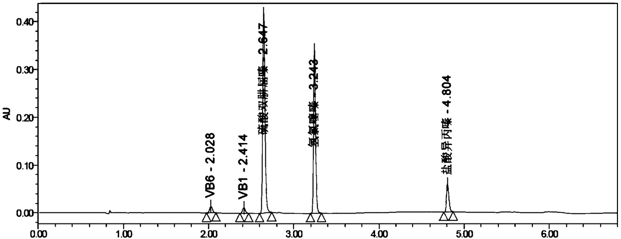 Method for Determination of Dissolution Rate of 5 Components in Compound Reserpine Tablets by Ultra High Performance Liquid Chromatography