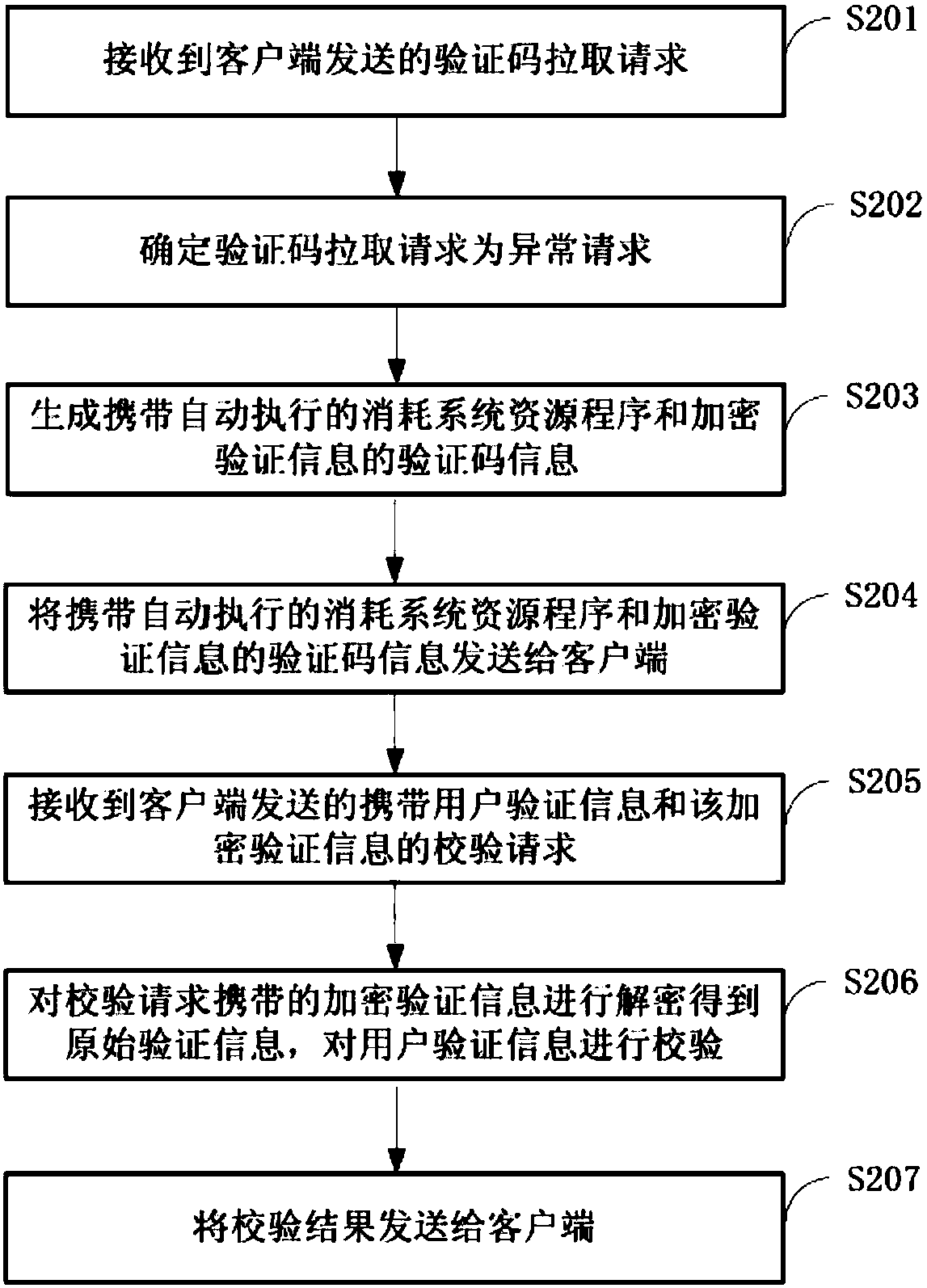 Method for reducing verification efficiency, method for generating verification code, related system and server