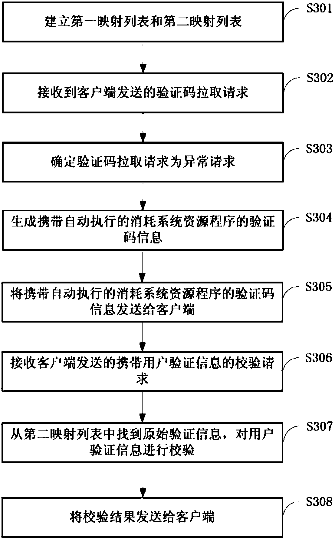 Method for reducing verification efficiency, method for generating verification code, related system and server