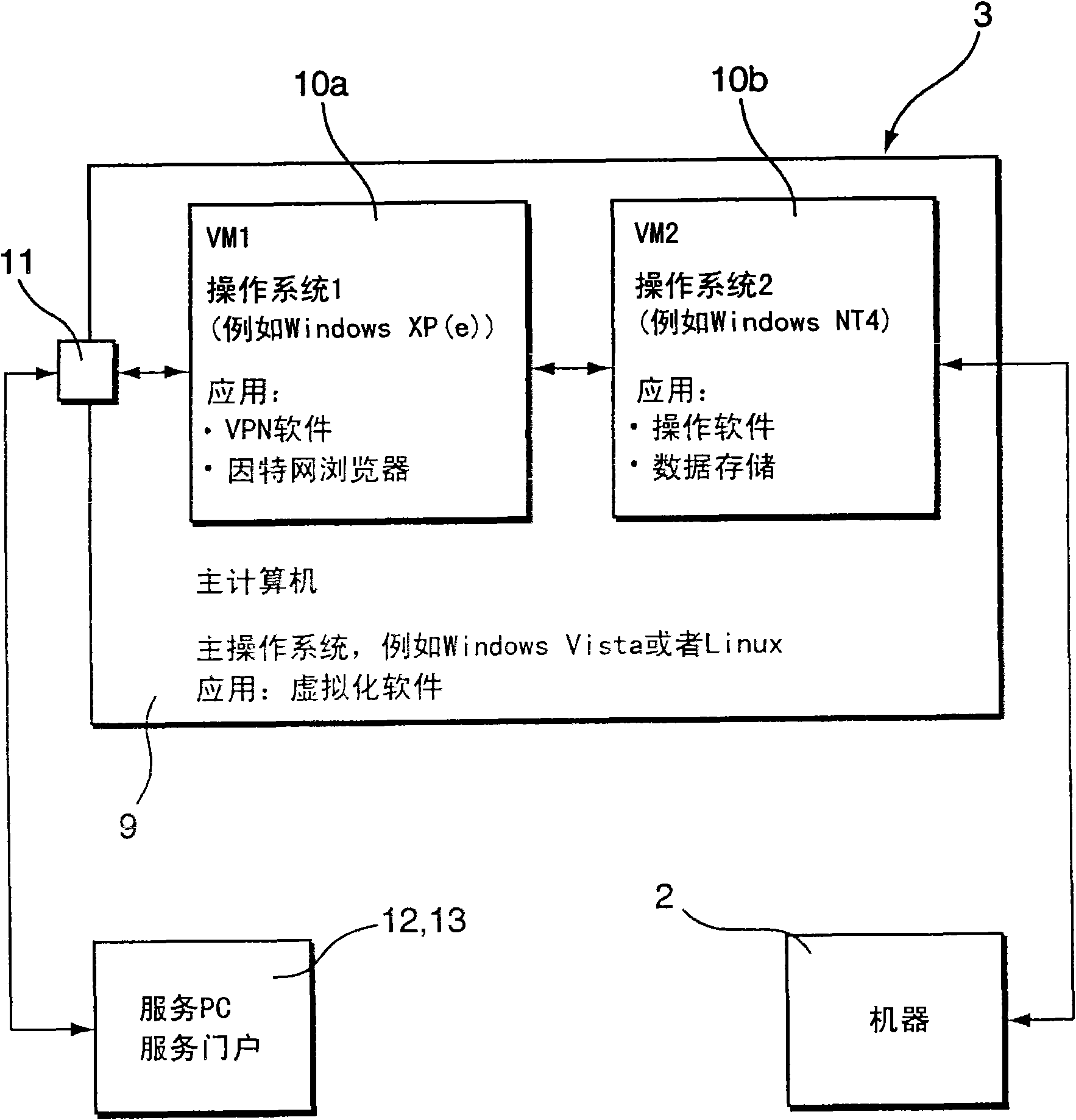 Apparatus for controlling a machine, and remote communication system