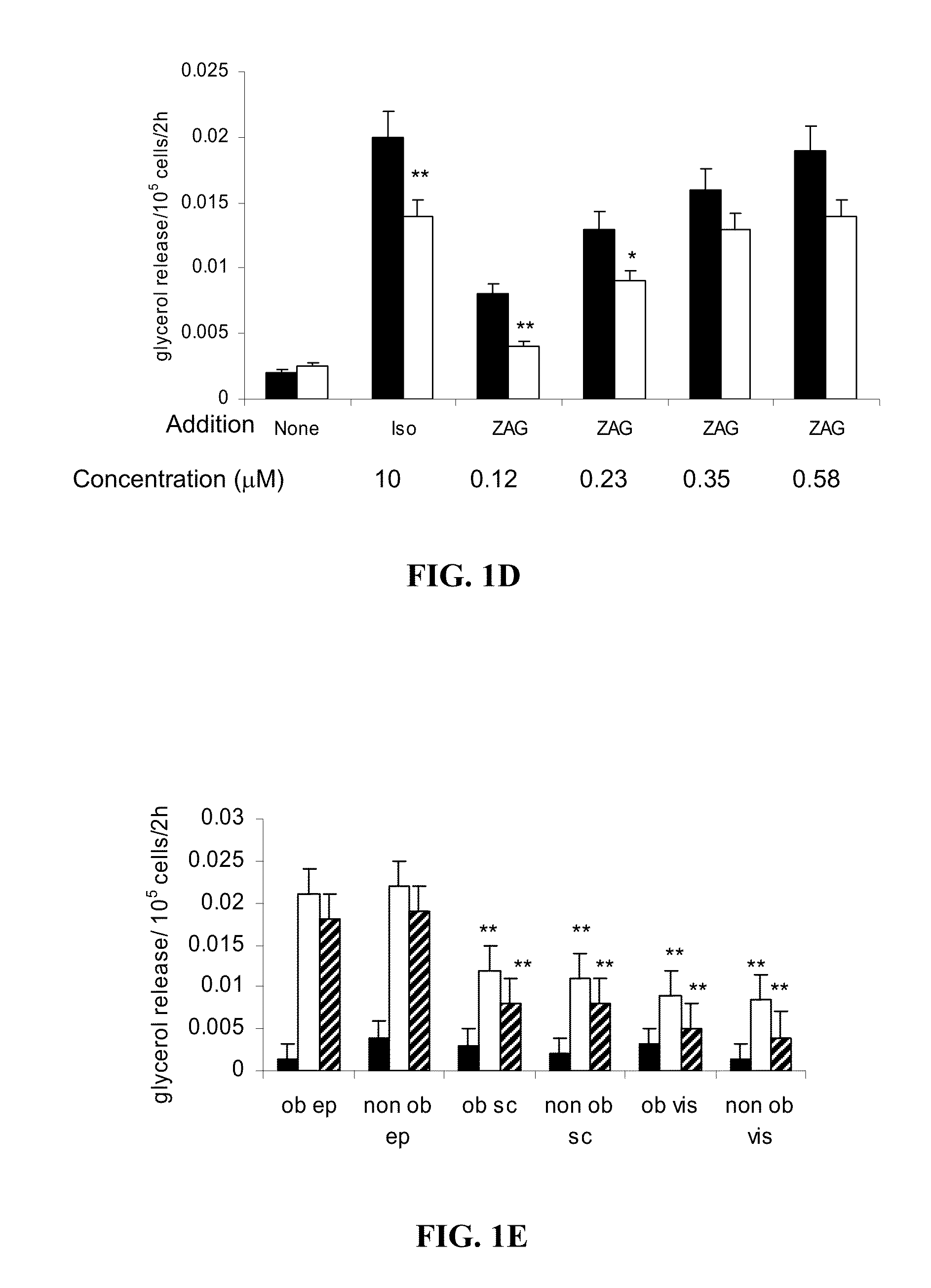 Glycoproteins having lipid mobilizing properties and therapeutic uses thereof