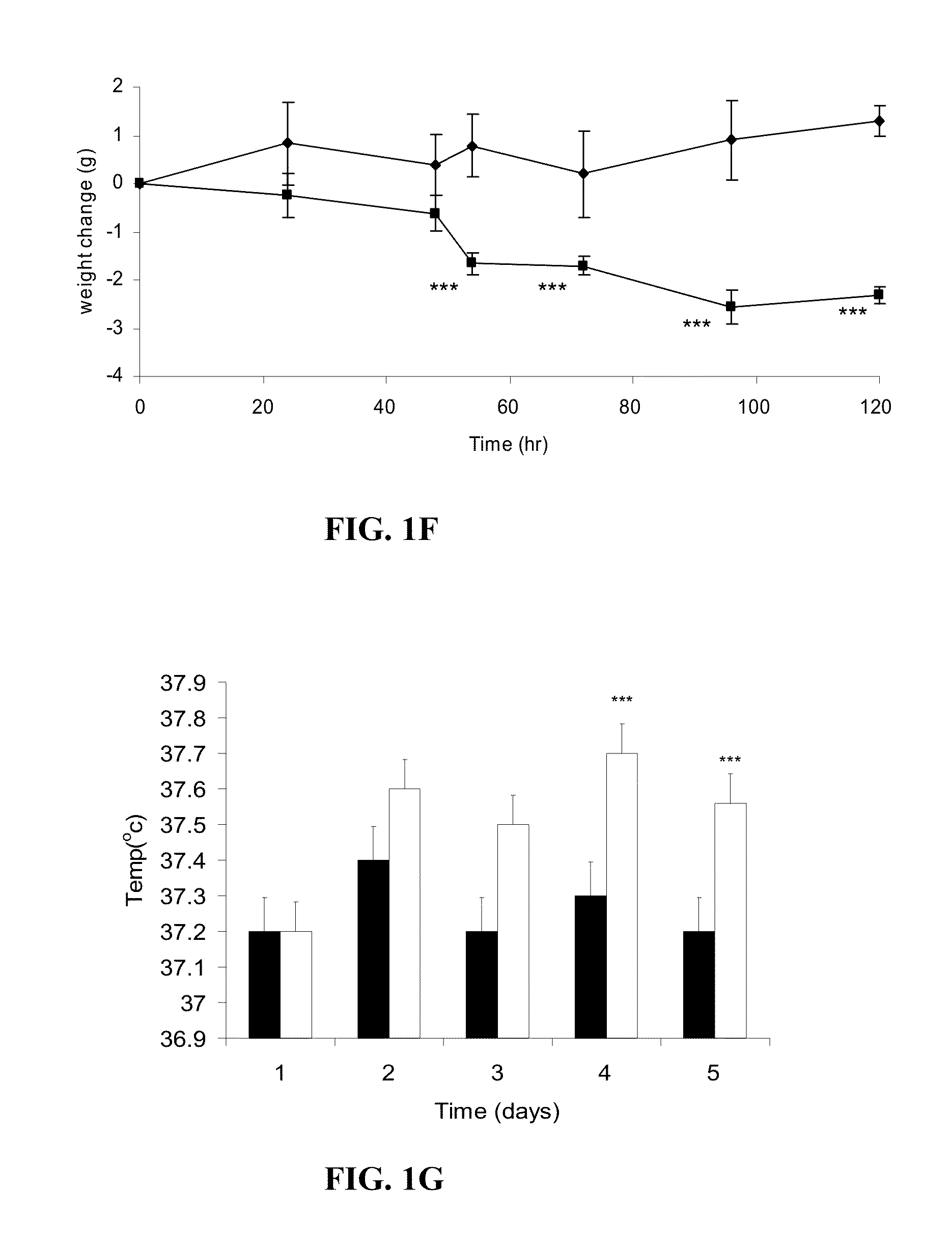 Glycoproteins having lipid mobilizing properties and therapeutic uses thereof