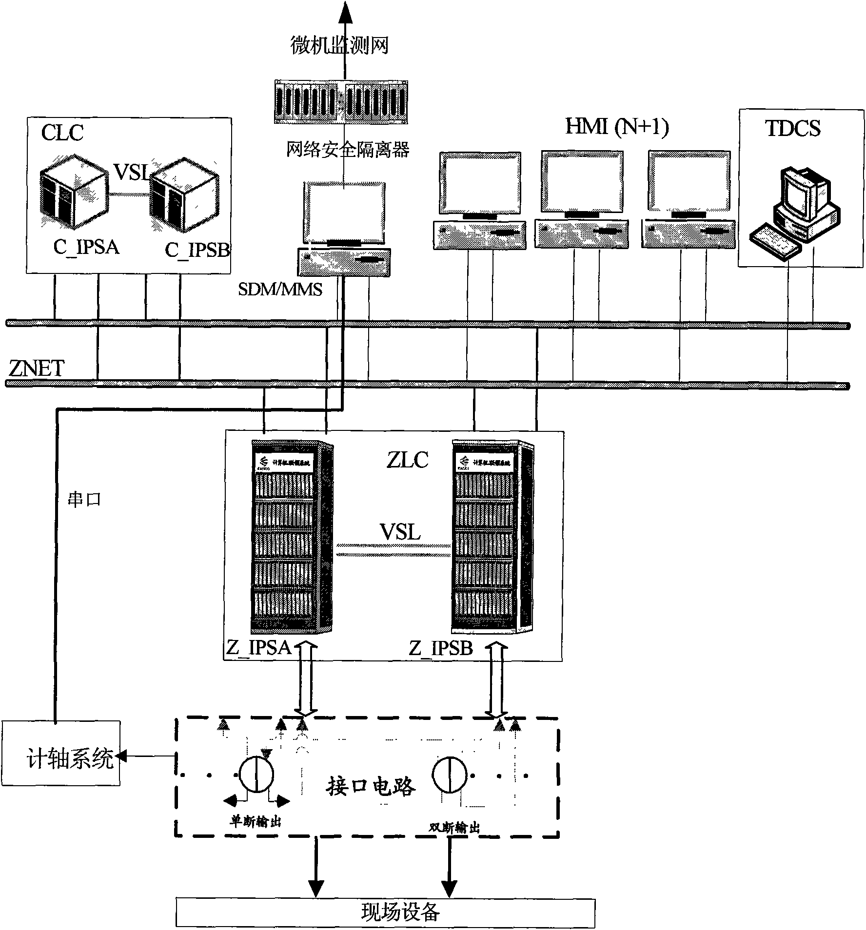 Regional computer interlocking control method with local control