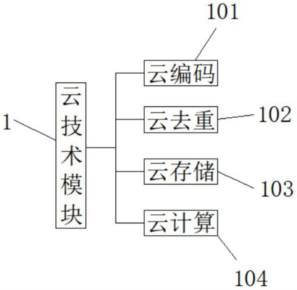 Internet agricultural and sideline product safety information tracing system based on block chain