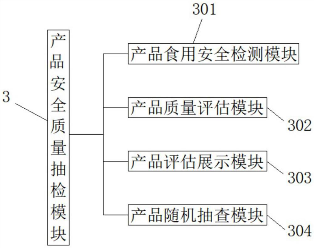 Internet agricultural and sideline product safety information tracing system based on block chain