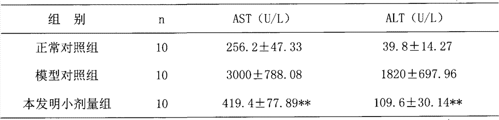 Chinese medicinal composition for treating chronic hepatitis B and preparation method and application thereof