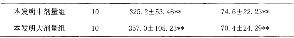 Chinese medicinal composition for treating chronic hepatitis B and preparation method and application thereof